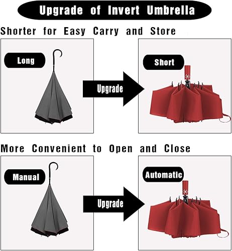 Miniatura 4 de Lanbrella - Paraguas de viaje, compacto, plegable, reversible y resistente al viento