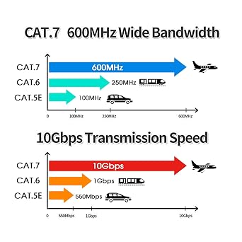 Cat 7 Ethernet Network Patch Cable - 6ft, Stranded, 600MHz, 26AWG, Pure Bare Copper, Flexboot Shielded Category 7 Ethernet Cord, Black