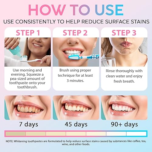 Miniatura 4 de Pasta de dientes blanqueadora de niacinamida, paquete de 2 Cuidado de las encías fortalecer, esmalte dental, evita caries, aliento fresco, suave y