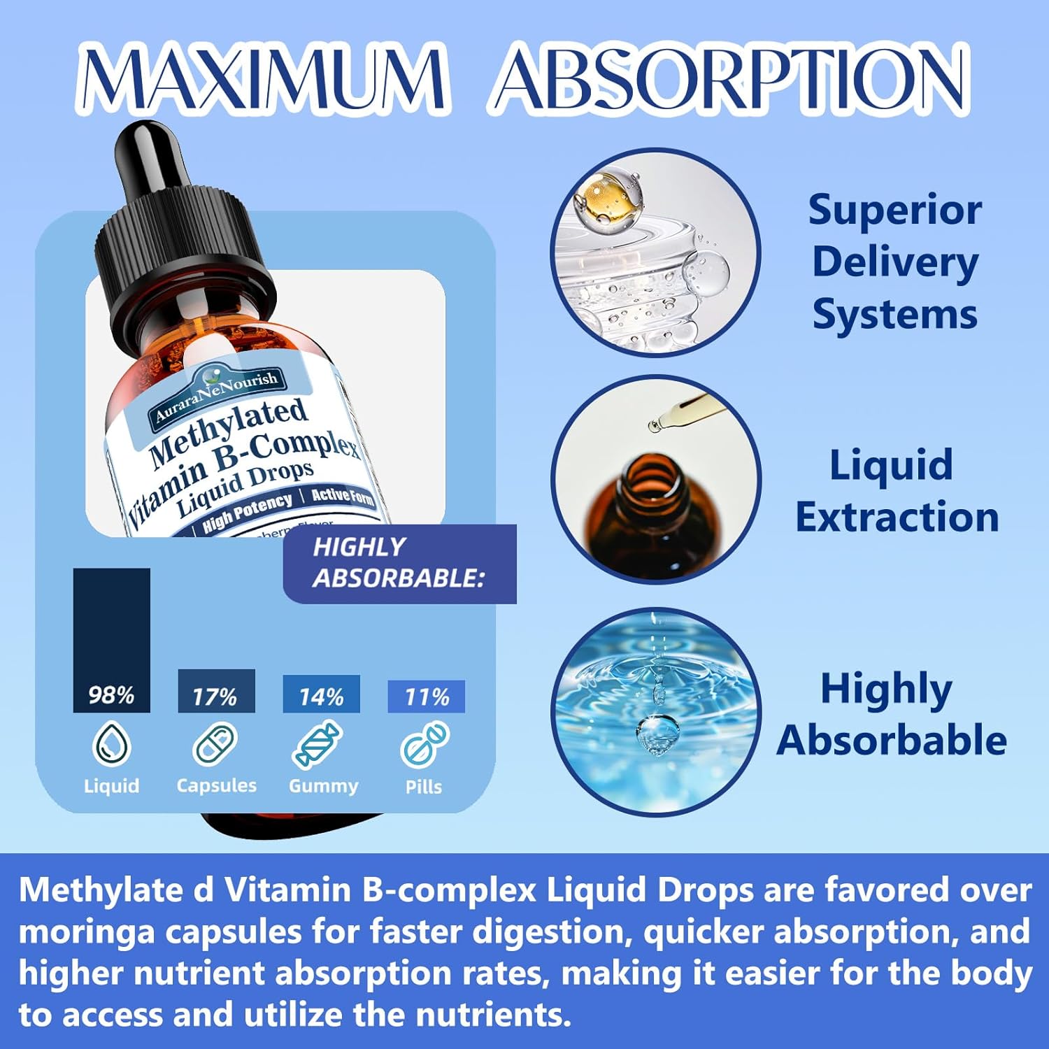 Methylated B Complex Liquid Drops, Complete Methyl B Complex Multivitamin w. 5-MTHF MethylFolate Inositol & Choline, Super B-Complex Methylated for MTHFR Support, Energy Mood Nerve & Brain Health - Image 7