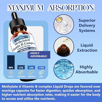 Methylated B Complex Liquid Drops, Complete Methyl B Complex Multivitamin w. 5-MTHF MethylFolate Inositol & Choline, Super B-Complex Methylated for MTHFR Support, Energy Mood Nerve & Brain Health