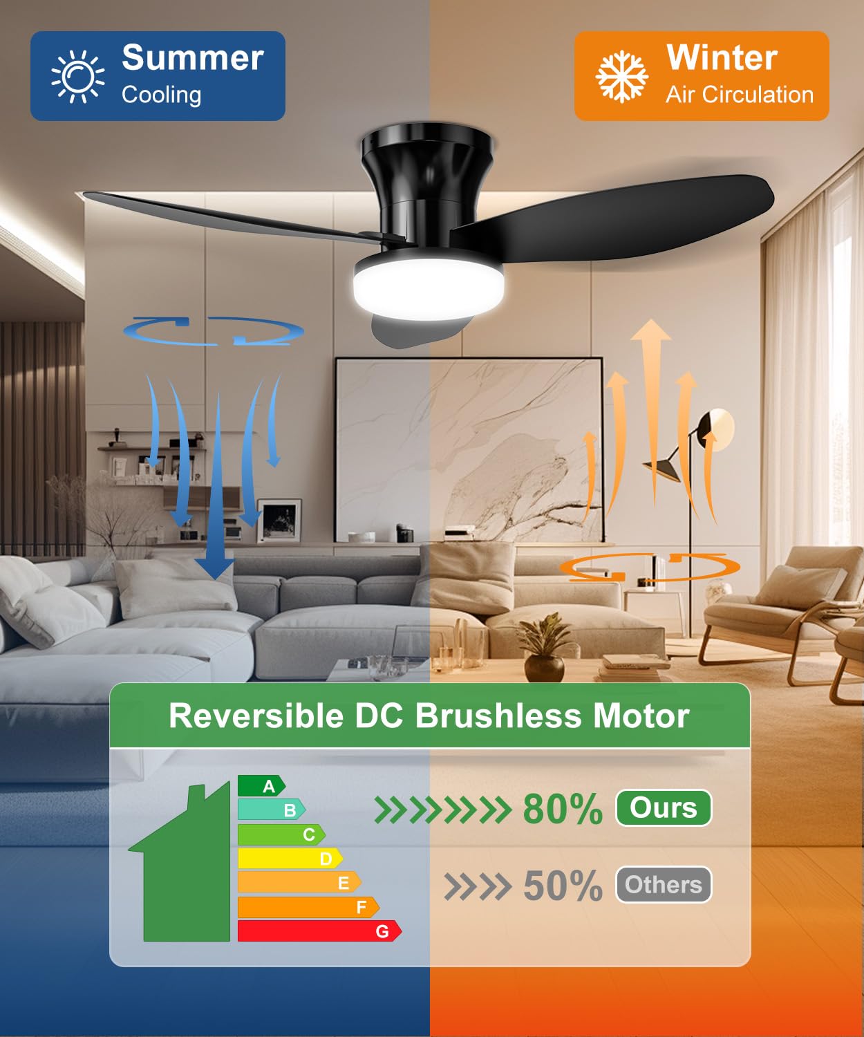 Macchiatto Deckenventilator mit Beleuchtung, 107 cm Leiser Deckenleuchte mit Ventilator mit Fernbedienung, 3 Lichtfarben Dimmbar, Timer,Deckenlampe mit Ventilator für Schlafzimmer Wohnzimmer Küche