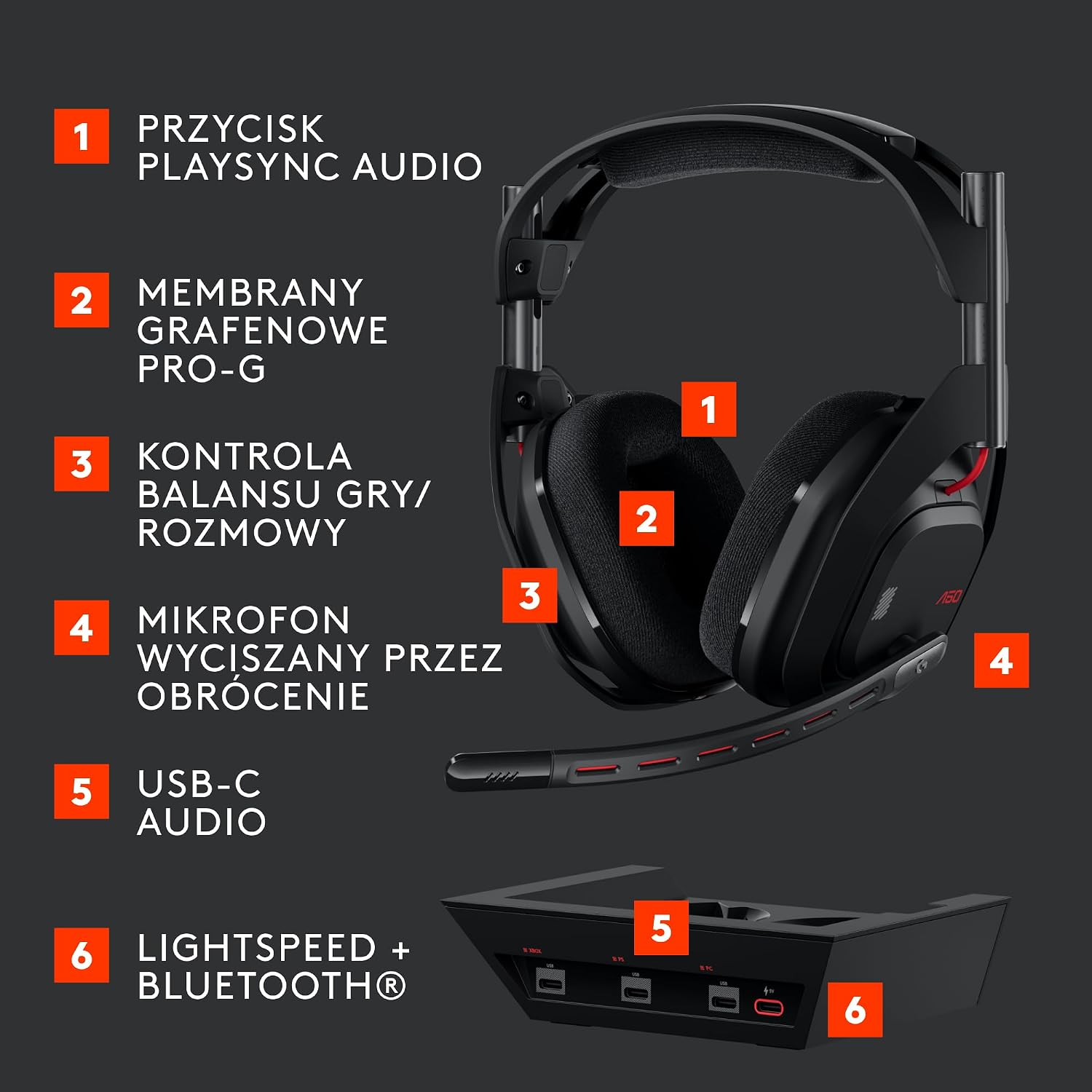 Logitech G Astro A50 stacja bazowa 5. generacja PRO-G GRAPHENE przełączanie 3 systemów USB-C do Xbox PS5 PC Mac lub Nintendo Switch Bluetooth Czarny