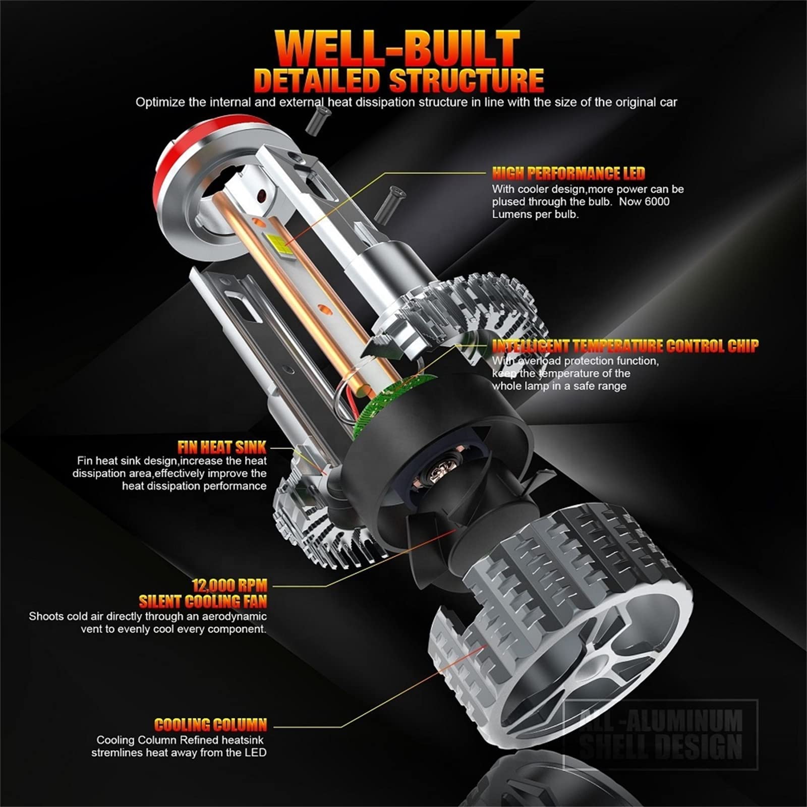 Bombillas LED Para Faros Delanteros, 120W 20000LM 600% Más Brillantes Kit De Conversión De Faros LED 6000K Blanco Frío IP68 Reemplazo De Bombilla Halógena Impermeable Plug And Play,H4