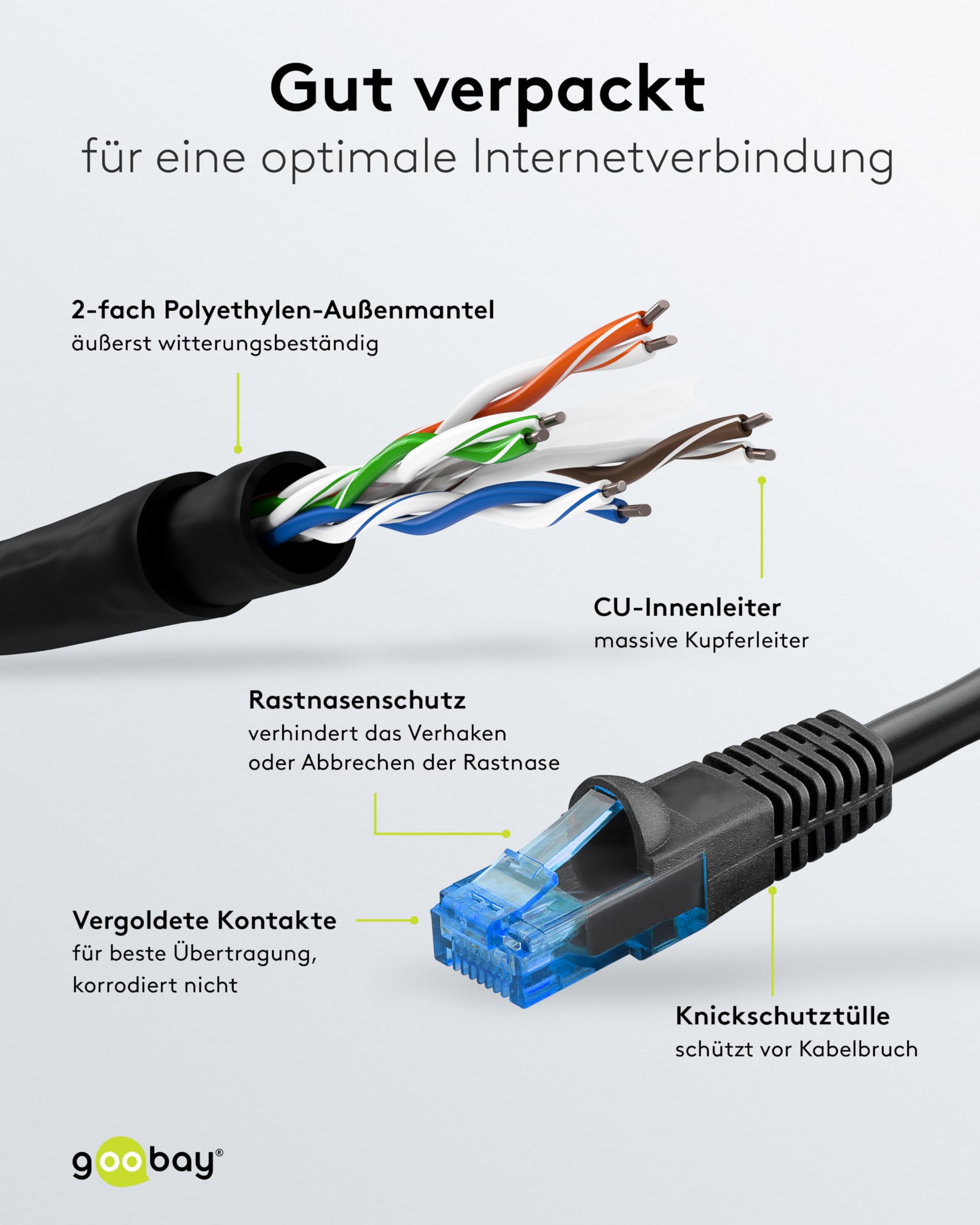 Goobay 55437 Câbles Ethernet, Câble de Réseau Noir 50 m Cat6 UUTP (UTP)