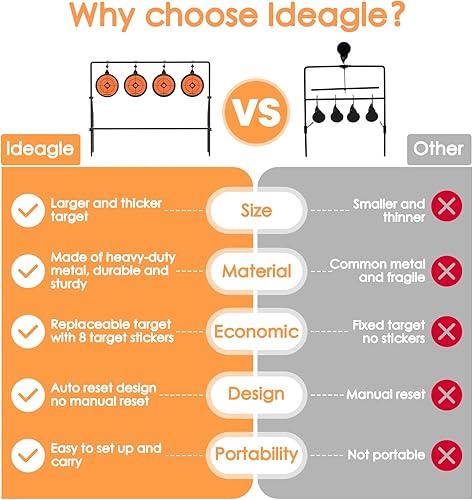 Miniatura 2 de Ideagle BB Gun Targets Heavy Metal Spinning Pellet Shooting Target para calibre .177 .20