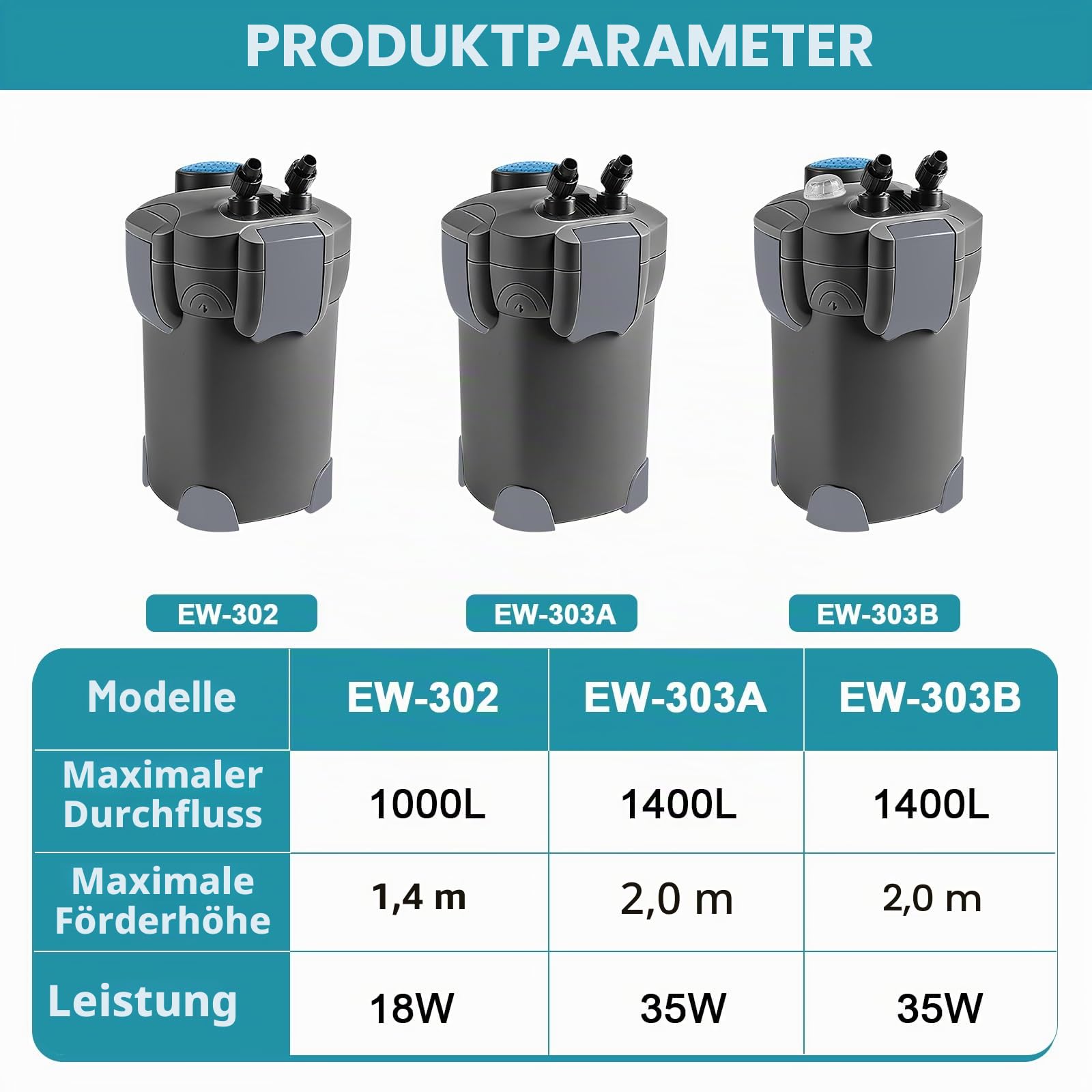 EXLECO Außenfilter Aquarium 1400L/H 35W Schwarz Kanisterfilter Einstellbar