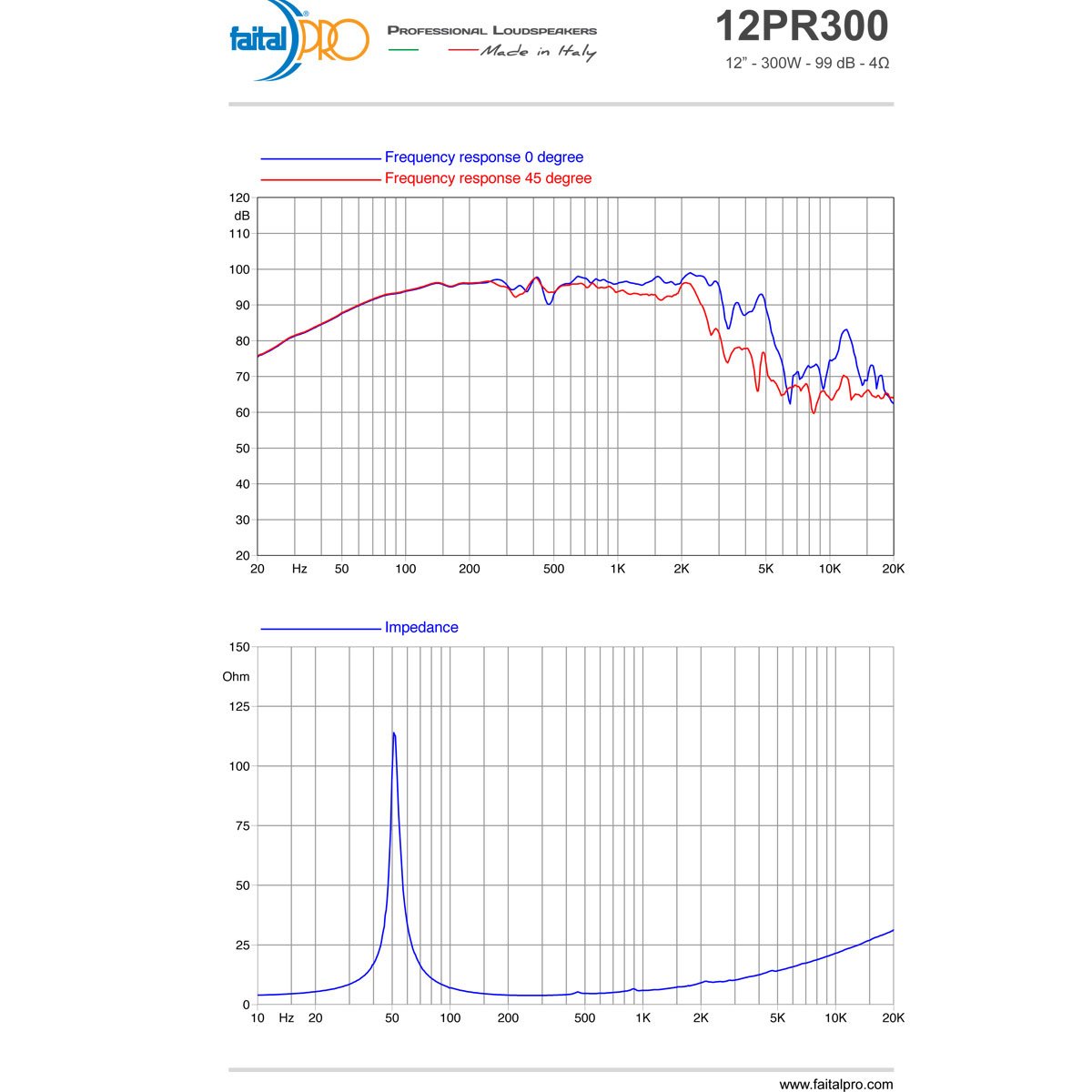 Amazon.co.jp: ペアFAITAL PRO 12pr300 12 