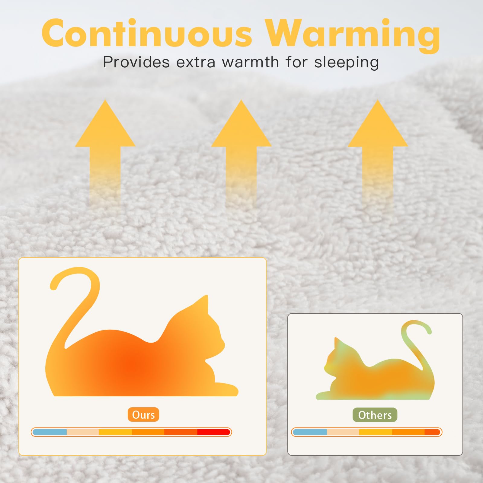 Mora Pets Tappetino autoriscaldante gatti Coperta riscaldante Cuscino per gatti e cani Tappeto riscaldante Senza elettricità e batterie Cuccia gatto Lavabile 56 x 42 cm