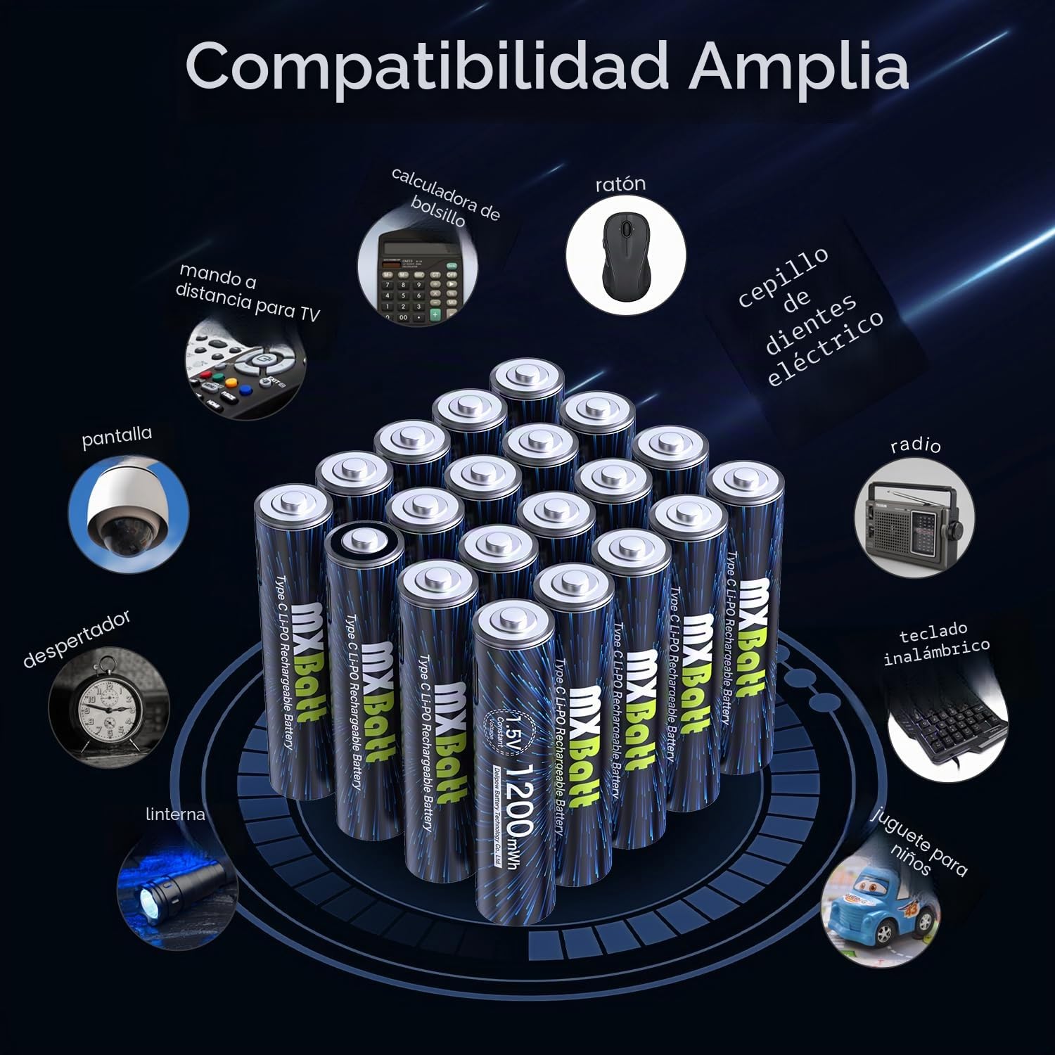 20 x Pilas AA Recargables USB-C Litio, 1.5V 3400mWh Alta Capacidad | 1500 ciclos, Para mandos a distancia, relojes, linternas, radios portátiles, juguetes