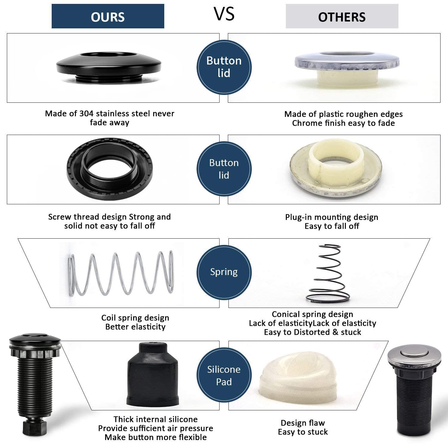 Garbage Disposal Air Switch Kit Single Outlet Sink Top