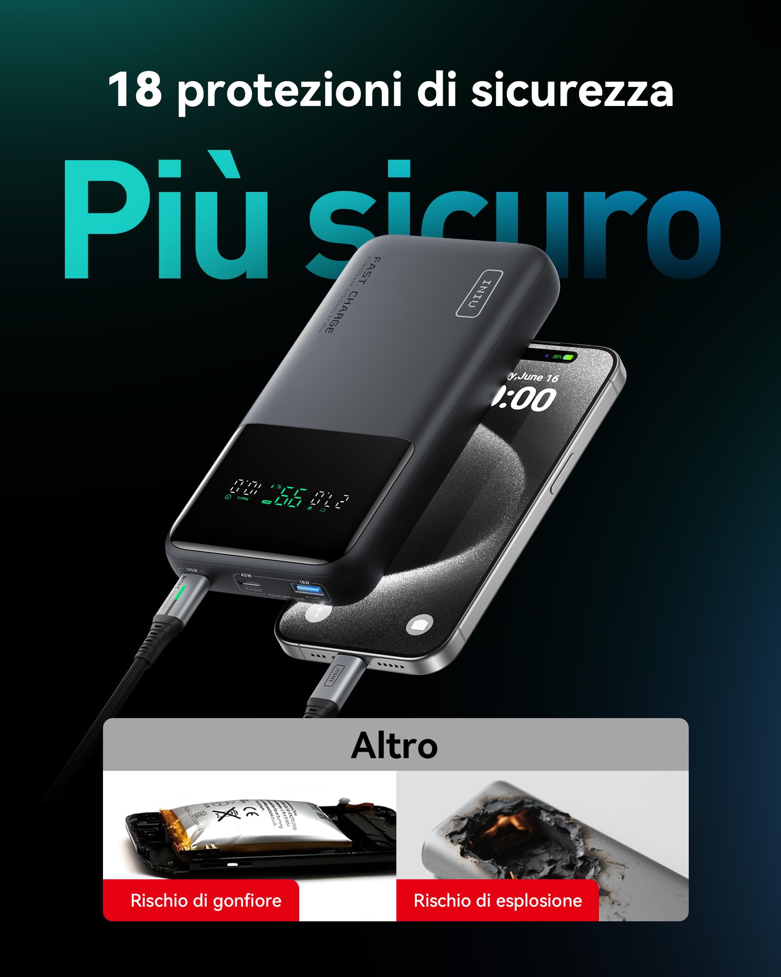 INIU Power Bank, 27000mAh 140W Caricatore Portatile Ricarica Rapida, PD3.1 Batteria Esterna Powerbank Compatibile con MacBook Pro iPhone 16 15 14 Plus Pro Max Galaxy S23 Ultra Steam Deck iPad etc