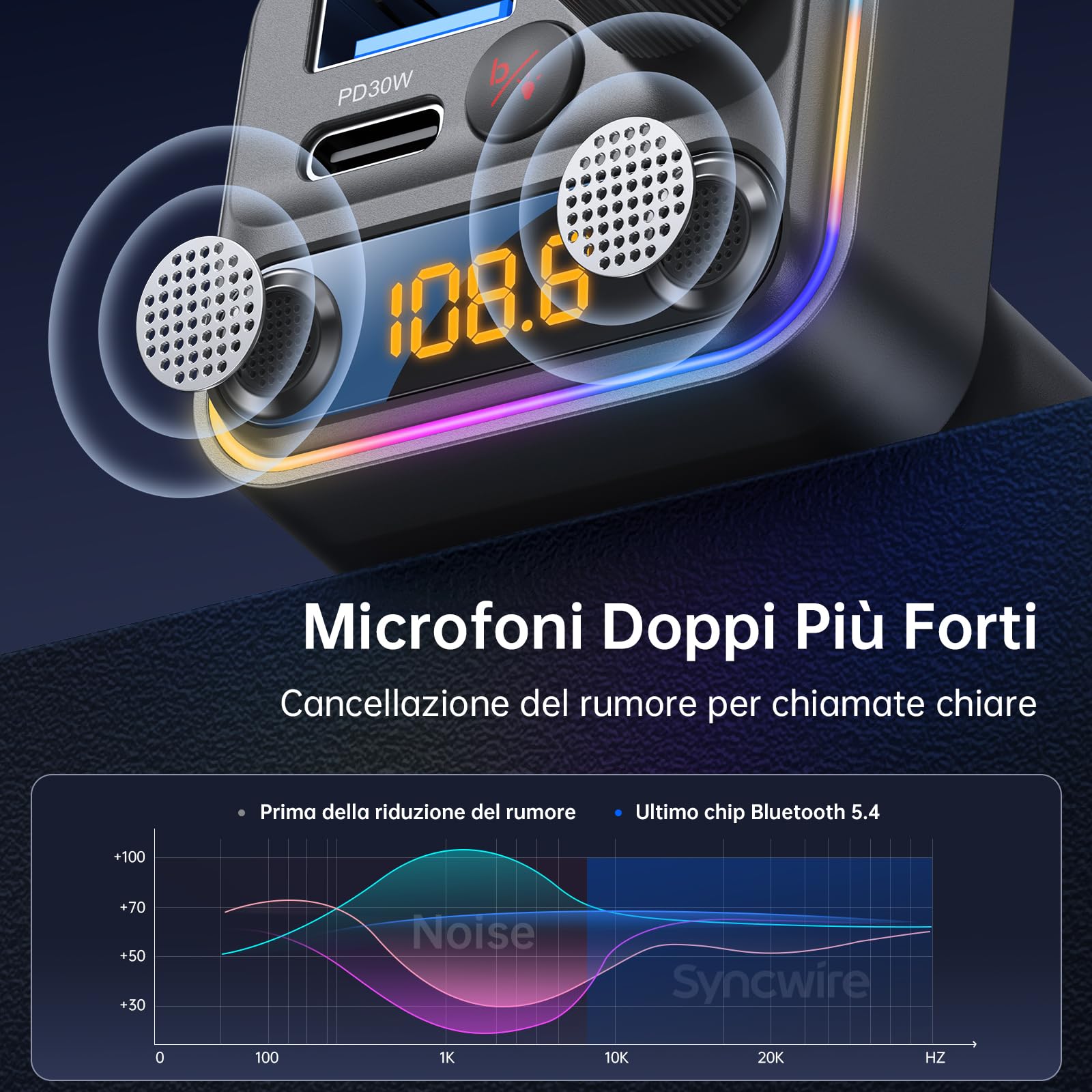 Syncwire Trasmettitore FM Bluetooth 5.4 Auto 42W [Interruttore Luminoso] [Microfoni Doppi Potenziati & Bassi HiFi] [Ricarica Veloce] Adattatore Musicale Wireless per FM Radio, Chiamata Mani Libere
