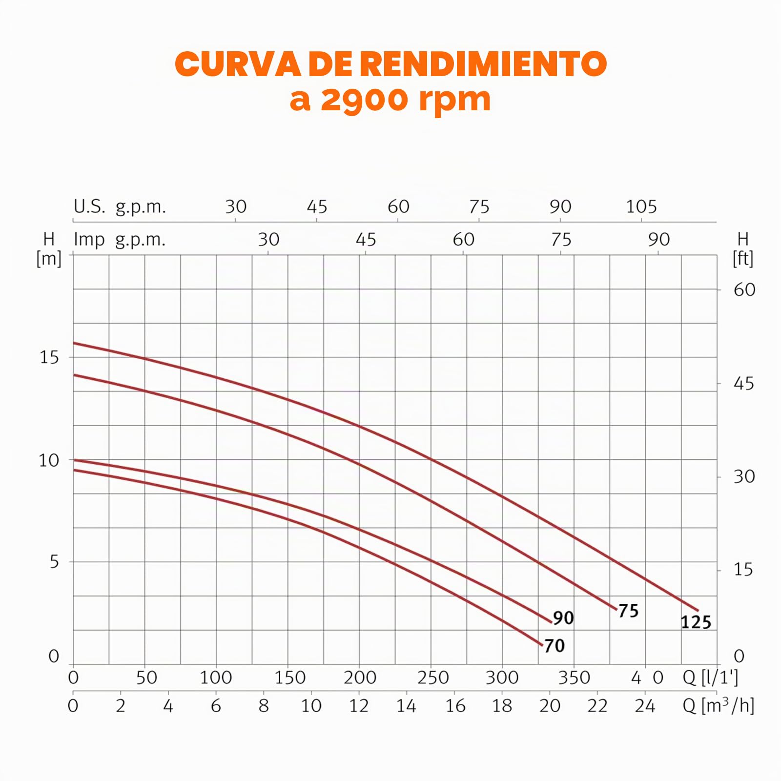 Llofer TIPER170M - Bomba de filtración SPA/pequeña piscina ESPA - Modelo TIPER 70M
