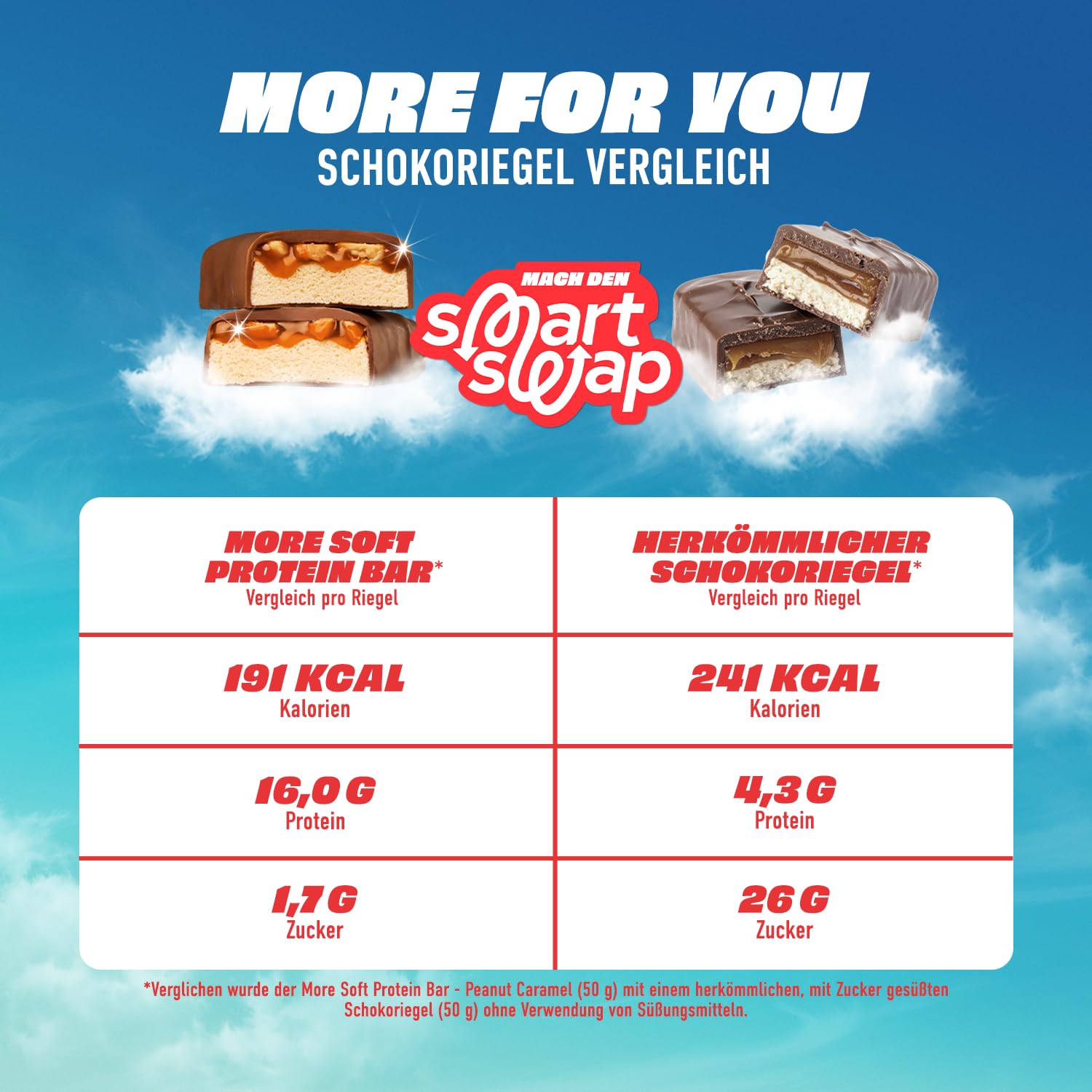 MORE Protein Bar, 10er Box, White Chocolate Peanut Caramel, Protein Riegel ohne Zuckerzusatz (Design kann variieren)