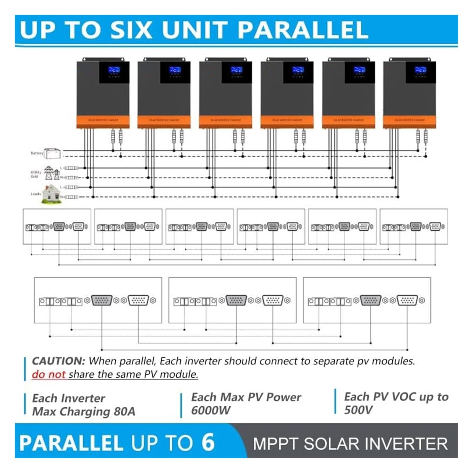 Inversor Solar Híbrido De 5600W, Onda Sinusoidal Pura Fuera La Red 48V, 5KW con Controlador Cargador Batería MPPT 80A Estable Fiable Aplicación Integral(5.6KW Without WiFi)