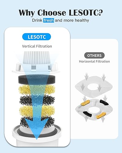 Miniatura 7 de Paquete de 4 filtros de repuesto para fuente de agua para mascotas, cartucho de filtro para fuente de agua para perros lesotc  dispensador de tazón