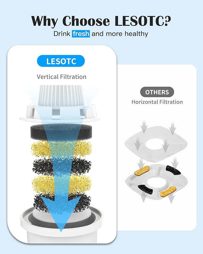 Pack de 4 Filtros de Repuesto para Fuente de Agua lesotc miniatura 9