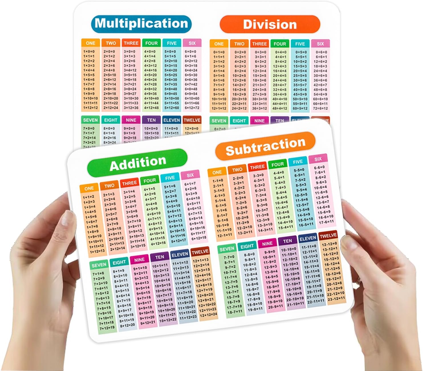 2 Sheet Plain Multiplication Division Addition Subtraction Table Poster Chart - Multiplication Chart for Kids - 11.26 x 8.26 in Laminated Math Table Charts - Perfect for Classroom & Homeschooling!