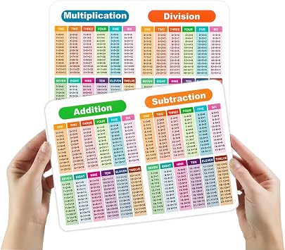 2 Sheet Plain Multiplication Division Addition Subtraction Table Poster Chart - Multiplication Chart for Kids - 11.26 x 8.26 in Laminated Math Table Charts - Perfect for Classroom & Homeschooling!