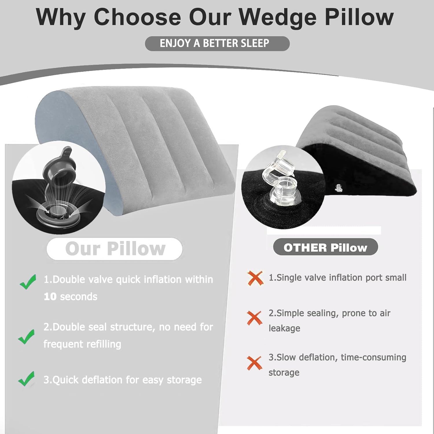 ポータブルベッドウェッジ枕 睡眠用 - 2個パック 空気注入式ウェッジピロー 旅行、いびき、脚の痛みの緩和、背中のサポート、手術後、