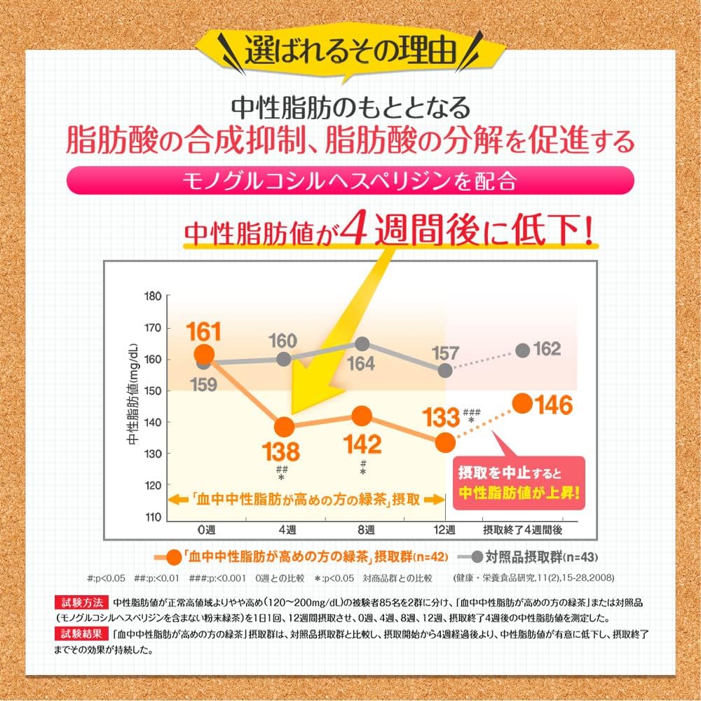 Amazon.co.jp: 大正製薬 血中中性脂肪が高めの方の緑茶 2箱/60日分