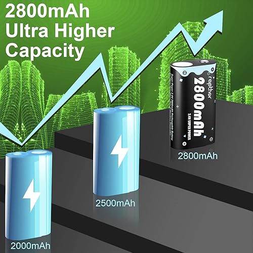Miniatura 3 de Rapthor - Batería de repuesto para Xbox One (2 baterías y 1 cargador)