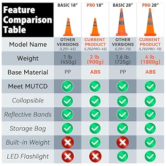 18 Inch Foldable Traffic Cone With Weighted Base, Safety Hazard Orange Cone, Road Cone And Parking Lot For Construction, Handling Practice And Admini