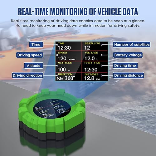Miniatura 5 de MR CARTOOL Medidor de pendiente GPS, inclinómetro digital, velocímetro de coche, pantalla frontal HUD para vehículos todoterreno (M95, M95)