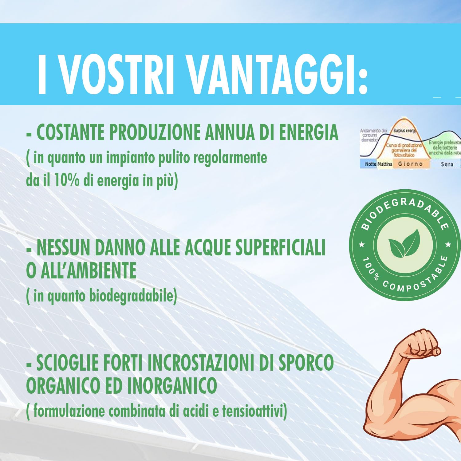 EKO PANNEL LT 20 Detergente per Pannelli Fotovoltaici, detergente cellule fotovoltaiche ed impianti solari, Concentrato