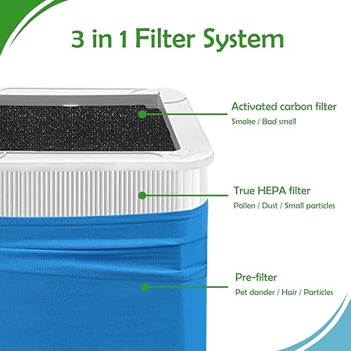 Miniatura 3 de Carmerny Blue Pure 211+ - Filtro de repuesto True HEPA compatible con Blueair Blue Pure 211+ y Max Air Cleaner Purificador, paquete de 3