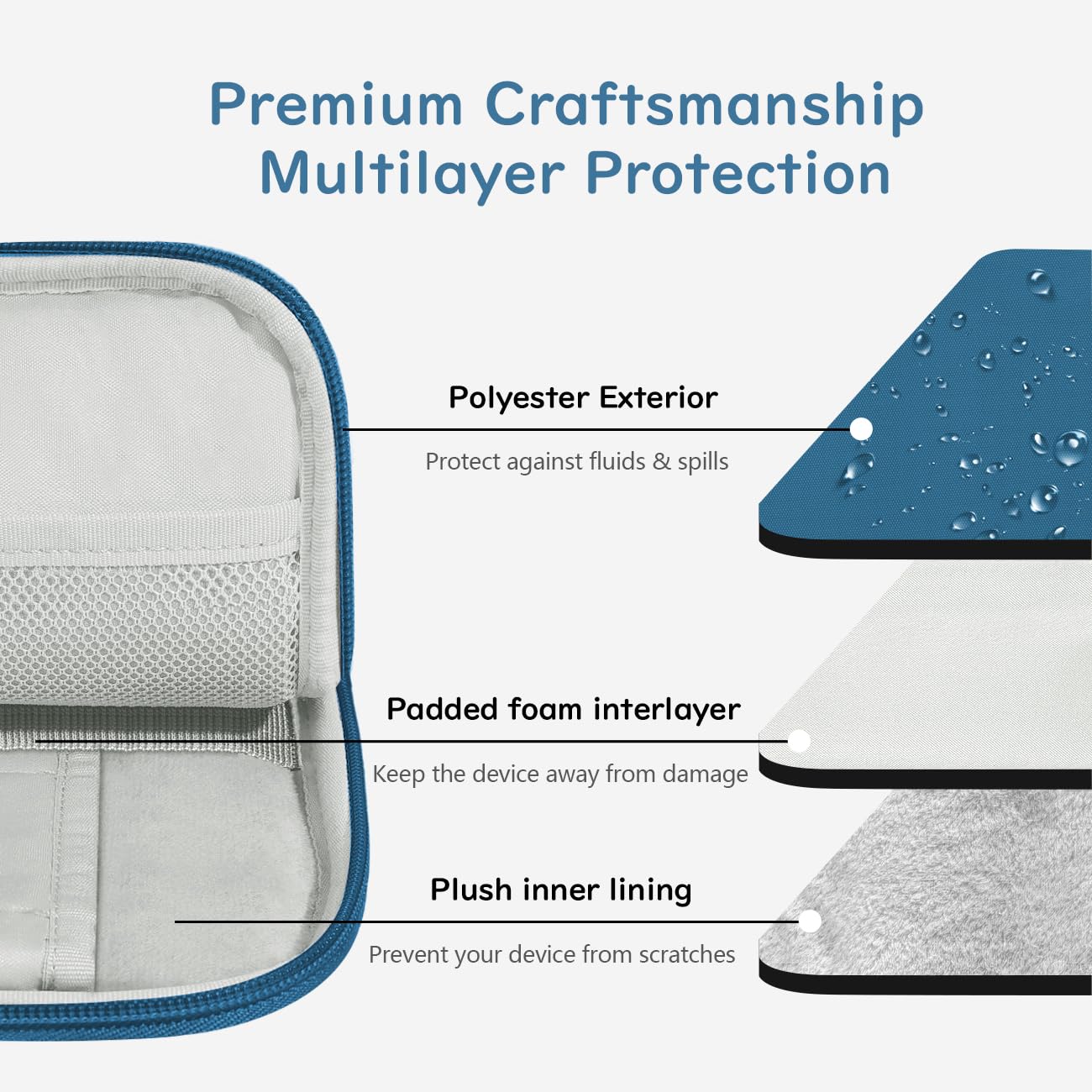 Dadanism 13 Pollici Tablet Custodia Borsa Portatile per iPad Pro 13" M4 2024, iPad Air 13" 2024, i Pad Pro 12,9" 6a/5a/4a/3a Gen, Galaxy Tab S10+ Plus/S9 FE+/S9+ Plus 12,4", Tab P12 12,7", Blu Pavone