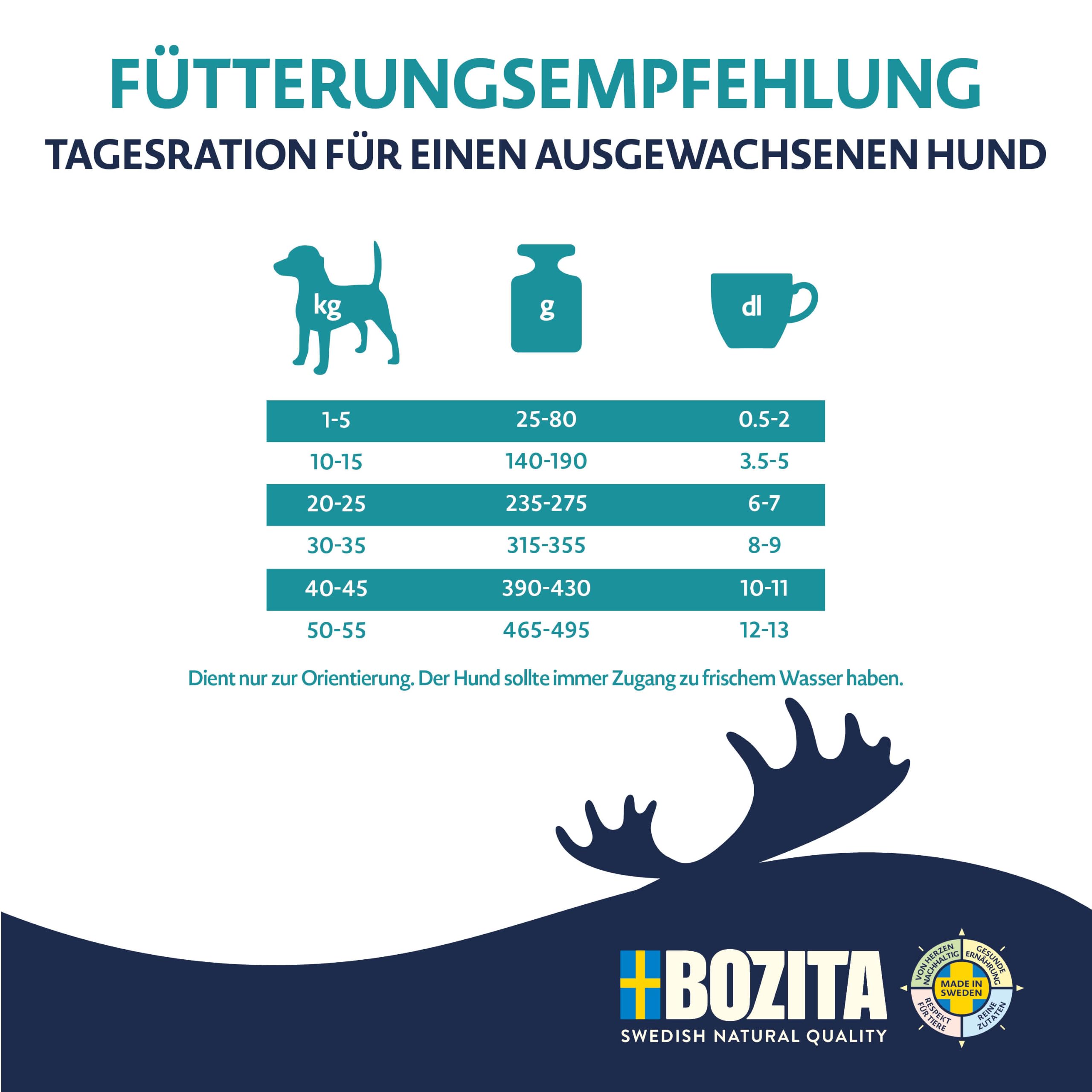 Bozita Dog Purely Adult Lammm Grain Free 11 kg