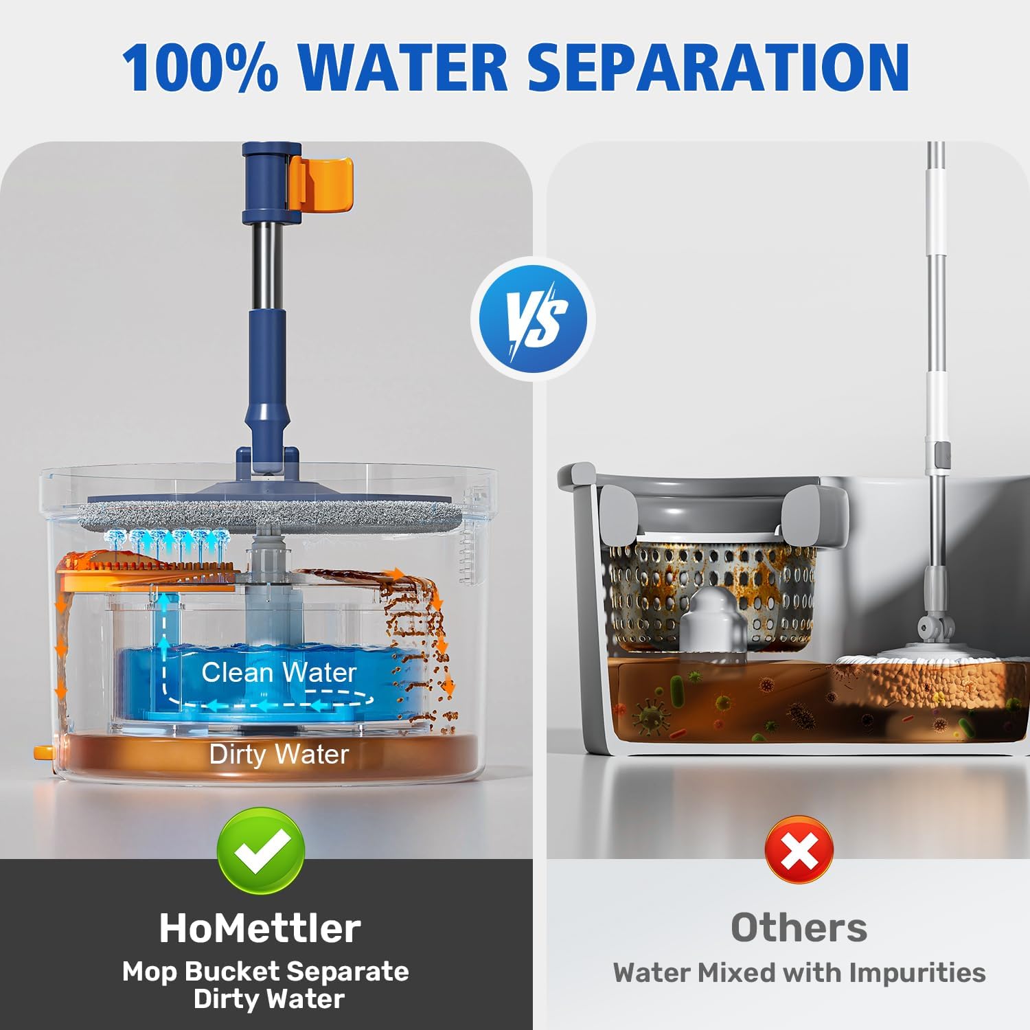 Spin Mop and Bucket Set, Mop Bucket with Separate Dirty Water System, Deep-Cleaning Mops for Floors/Wall, Versatile Mops with 4 Microfiber Mop Pads