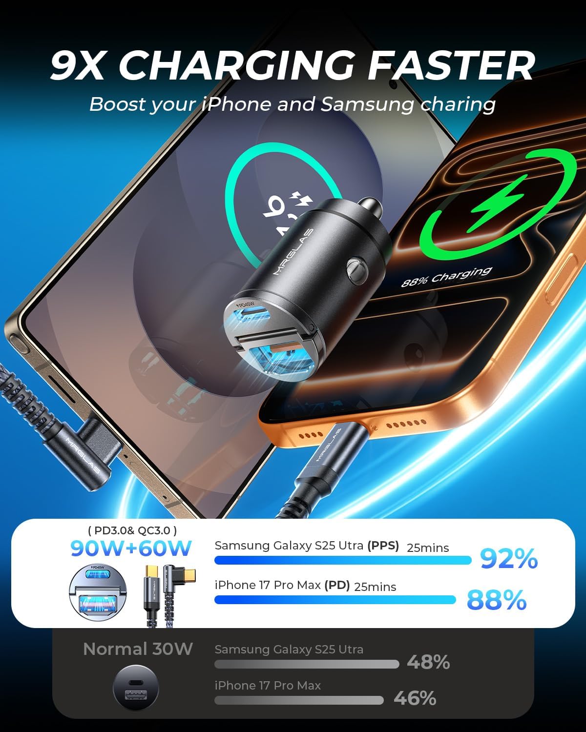 MRGLAS 90W Fast iPhone 17/16 Car Charger, USB C Car Charger with Type C Cable, PD45W & QC45W, Flush Fit, All Metal, Cigarette Lighter USB Adapter for iPhone 17 16 15 Samsung S25 S24 S23 Ultra Pixel 10 - Image 4