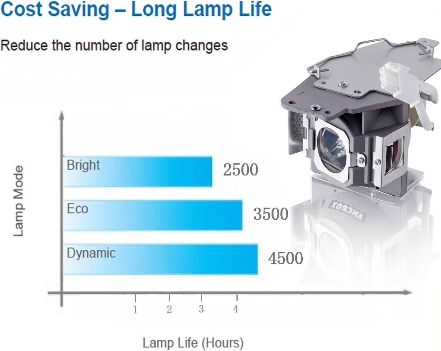 50% оƒƒ Dіѕсоunt Angrox RLC-079 Replacement Projector Lamp for ViewSonic PJD7820HD PJD7822HDL