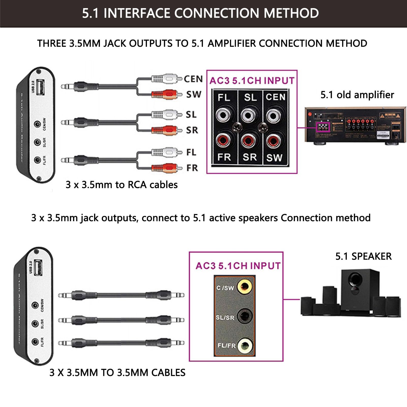 Decodificador de Sonido Digital de 5,1 Canales, Convertidor de Decodificador de Sonido óptico SPDIF 100-240V Plug and Play para Consola de Juegos para DVD (Enchufe de la UE)