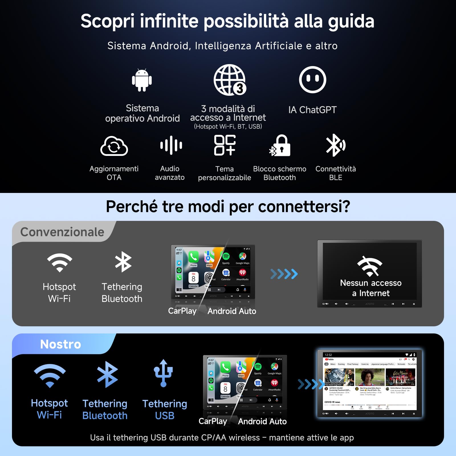 ATOTOZONE A5L Autoradio Android 10 Pollici Adattivo per 1DIN&2DIN, Schermo Futtuante, CarPlay e Android Auto Senza Fili, Tethering via WiFi/BT/USB, Mirrorlink, DSP/FM/RDS, GPS Navi, 2G+32G, A5LG110T