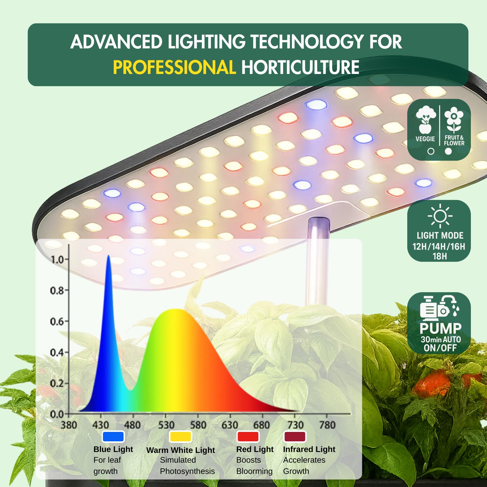 Kit de sistema de cultivo hidropónico, jardín de hierbas para interiores, pantalla LCD mejorada, 14 cápsulas, luz LED de crecimiento silenciosa, bomba de agua inteligente, temporizador