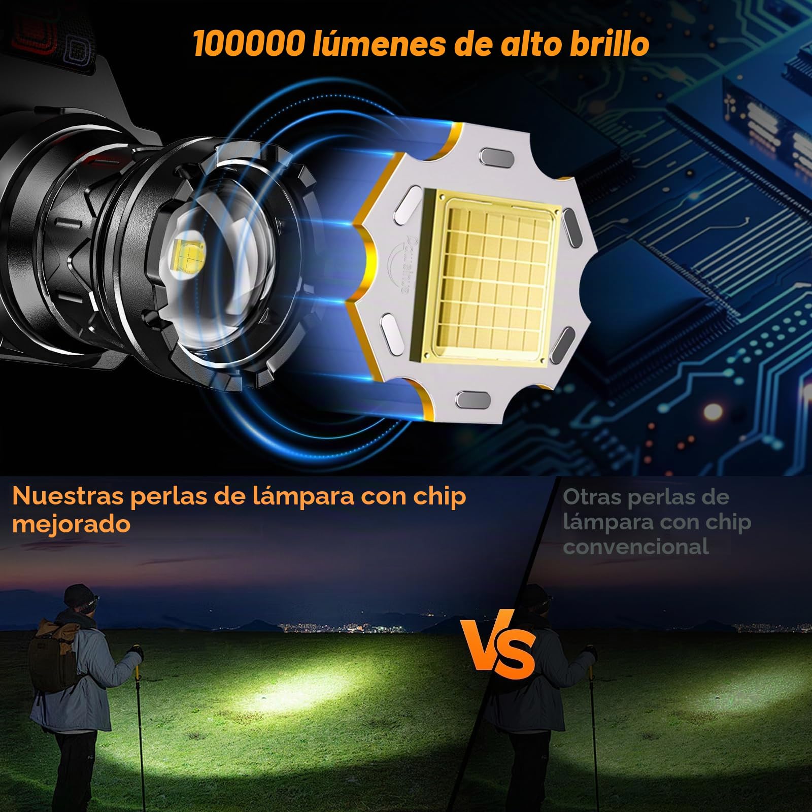 TININ Linterna frontal LED recargable, superbrillante, 100000 lúmenes, con sensor, 5 modos de luz y 90° ajustable, IPX7, resistente al agua para camping, pesca