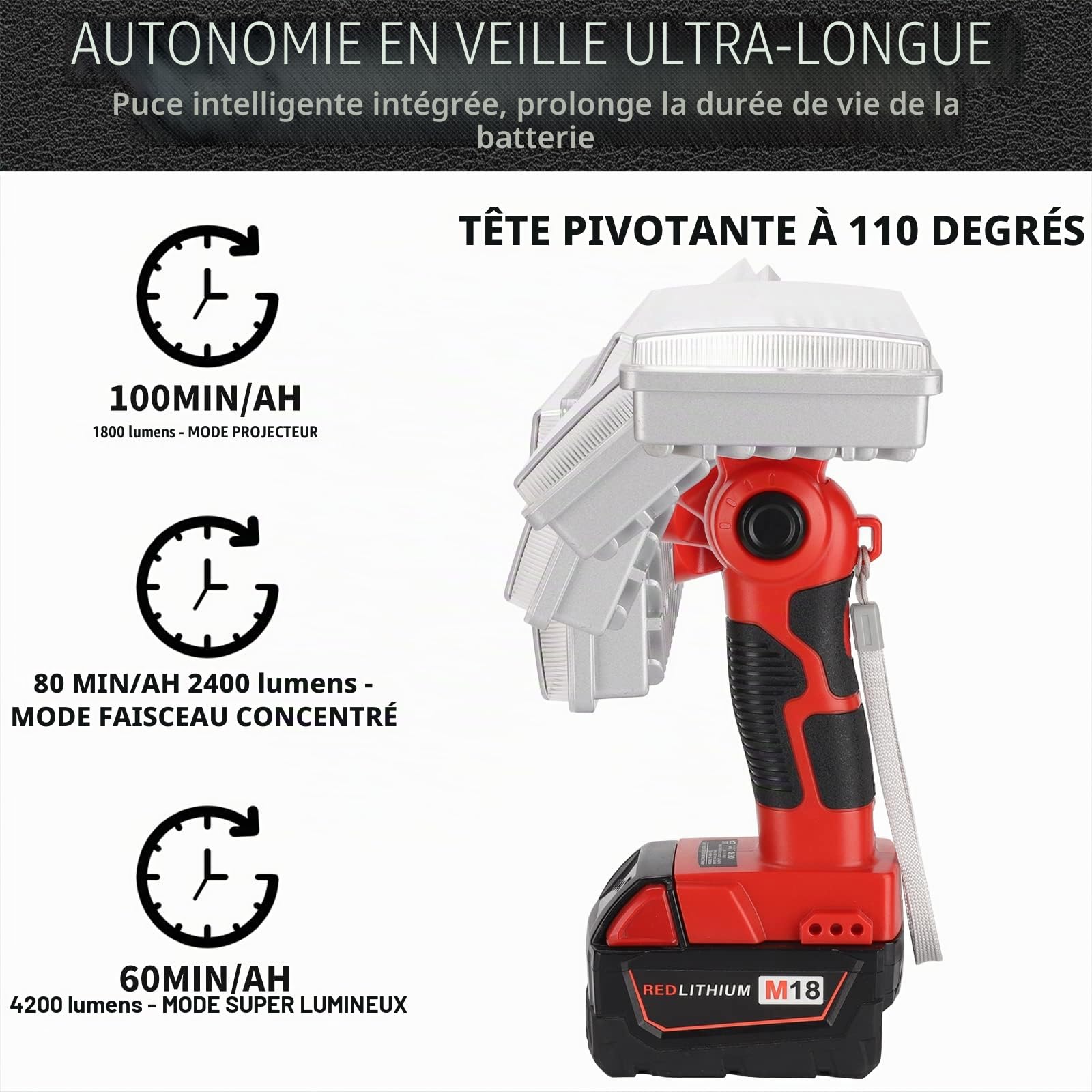 Lampe LED sans fil 4200 lm compatible avec batterie au lithium Milwaukee M18, lampe de travail 18 V pour camping, réparation de voiture, éclairage d'urgence et de chantier