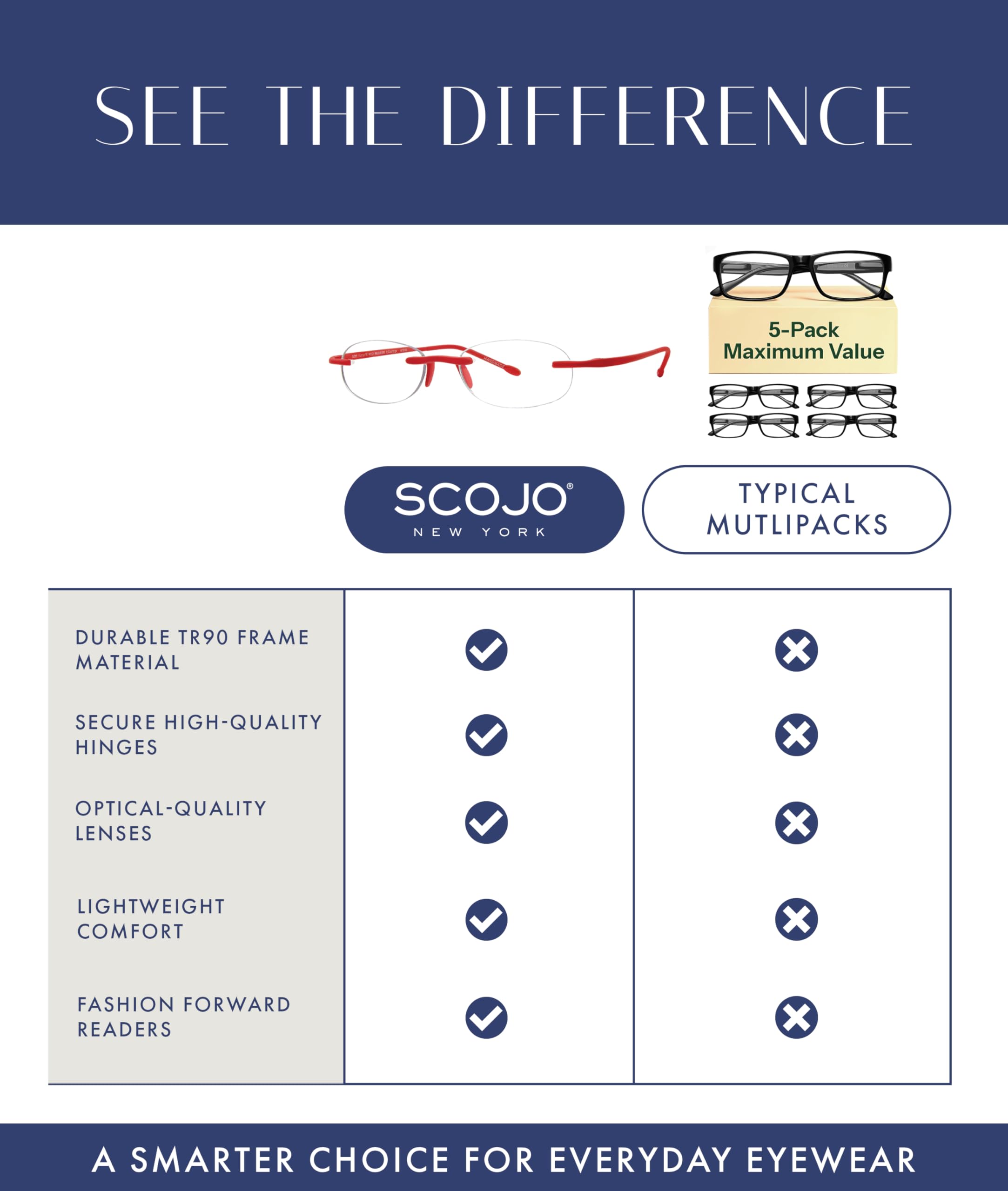 Scojo Gels 71425 senza montatura occhiali da lettura, Midnight Frame/clear Lens ,48 mm