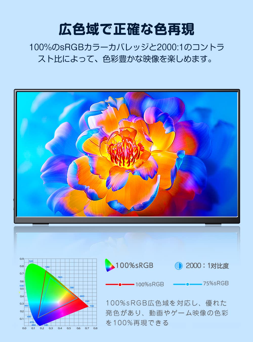 Amazon.co.jp: モバイルモニター タッチパネル UPERFECT 15.6