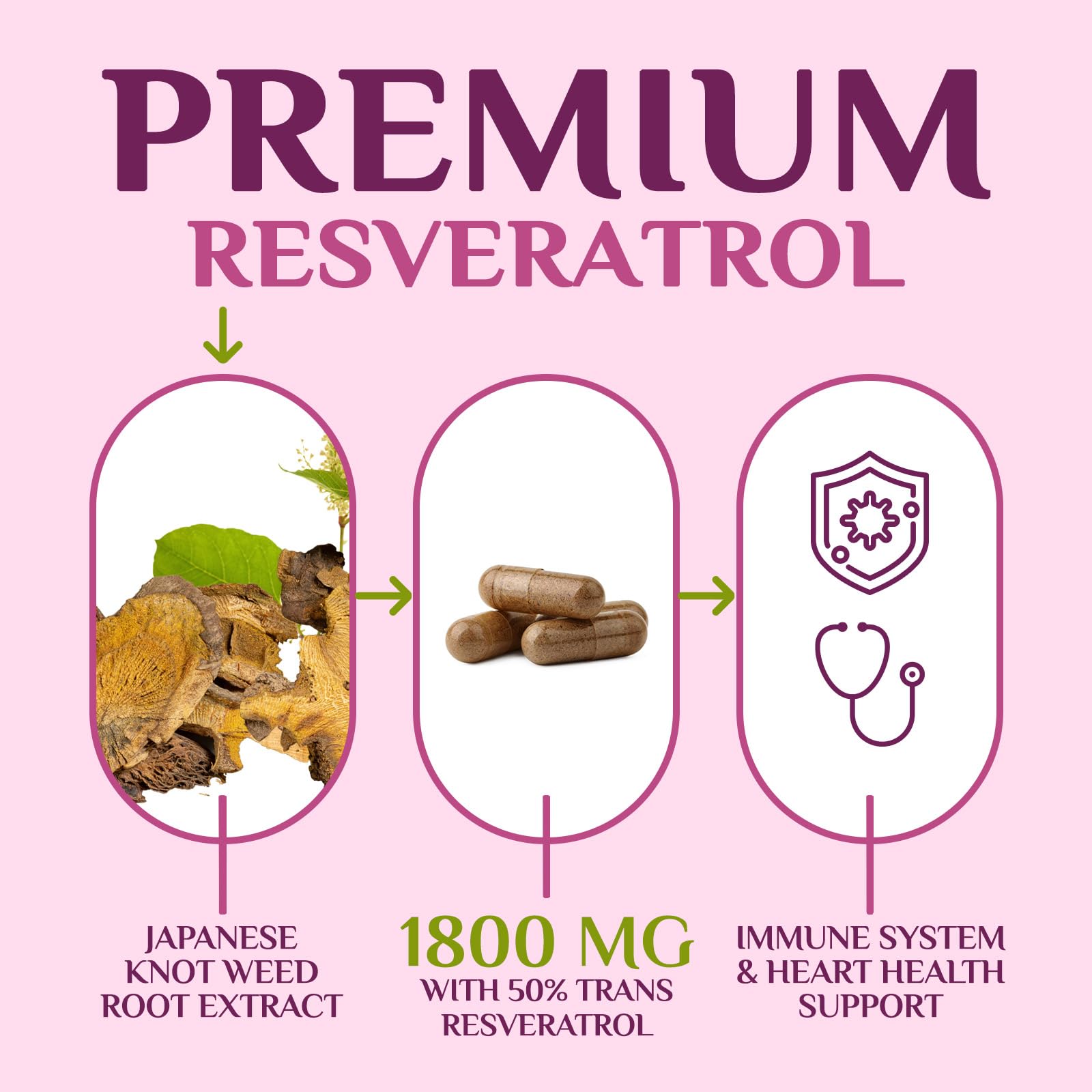 100% Natural Resveratrol 1800mg - 3X Strength Trans-Resveratrol Pills for Heart Health, Best Resveratrol Supplements, Potent Polyphenols Antioxidant Complex, Non-GMO, Bottled in USA - 120 Capsules — Amazon image 3