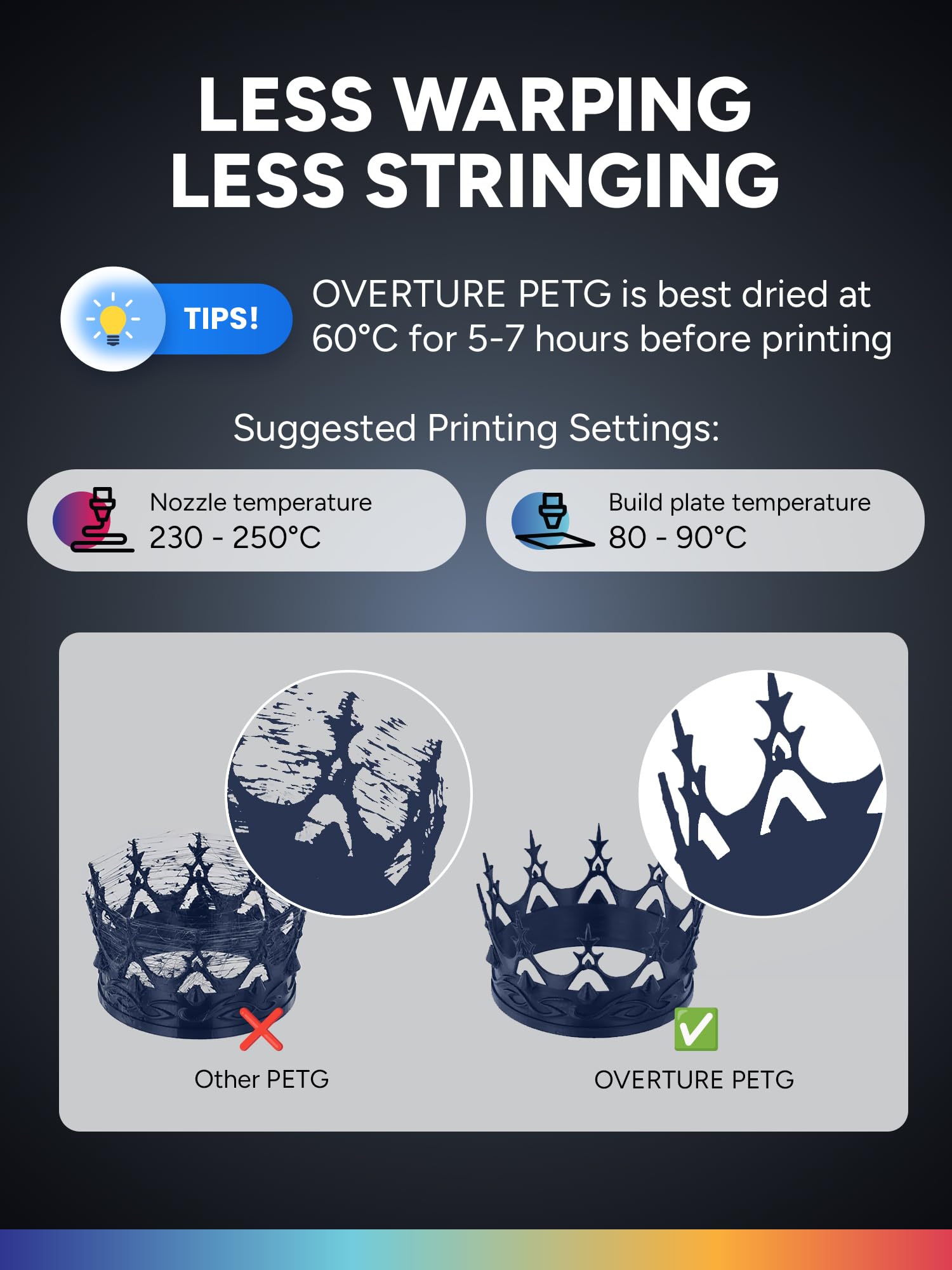 OVERTURE Filamento PETG 1.75mm, 1kg Bobina(2.2lbs), Neatly Wound Durevole PETG Filament per Stampante 3D, Precisione Dimensionale +/- 0.02 mm, 3D Printer Filamento (Blu Stellato)