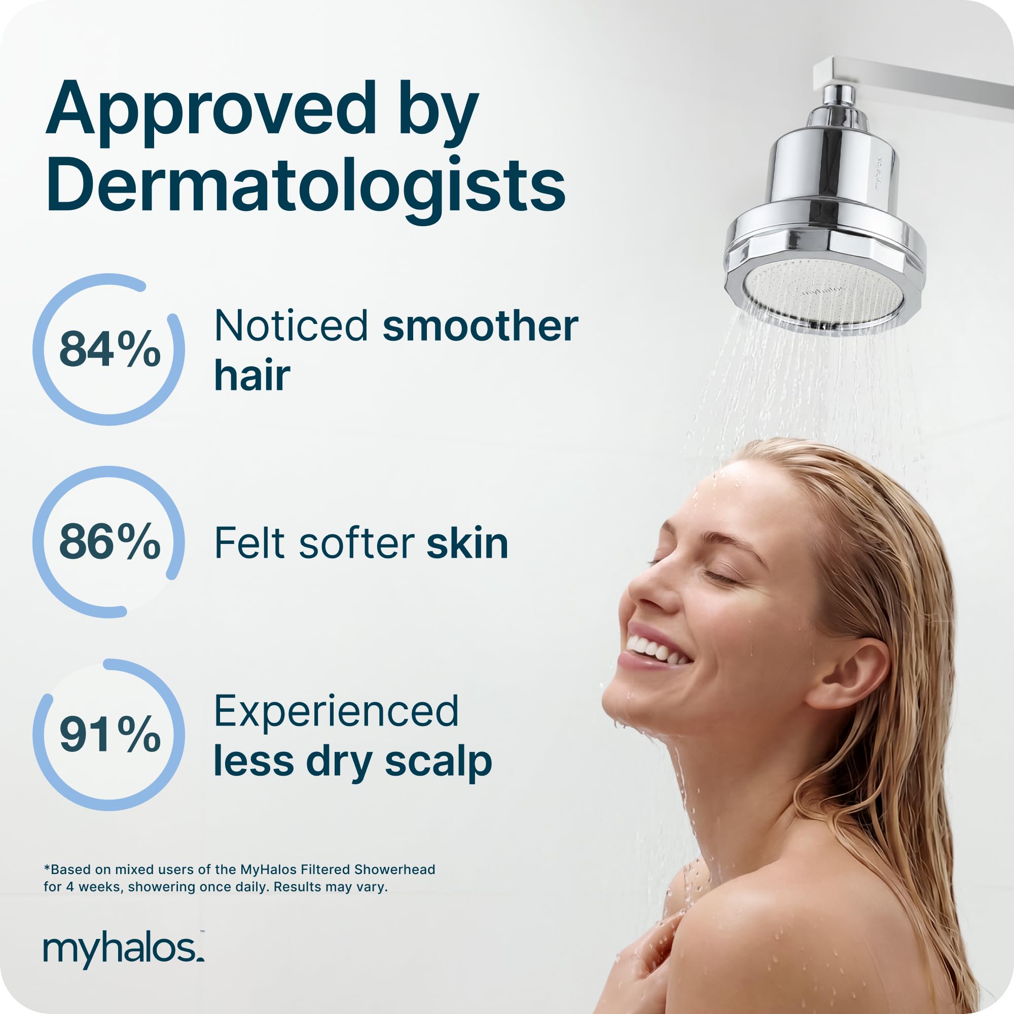 MyHalos® Filtro doccia per acqua dura UK, soffione doccia fisso ad alta pressione per ridurre il cloro, addolcitore d'acqua, facile da installare, soffione doccia filtrato (cromato)
