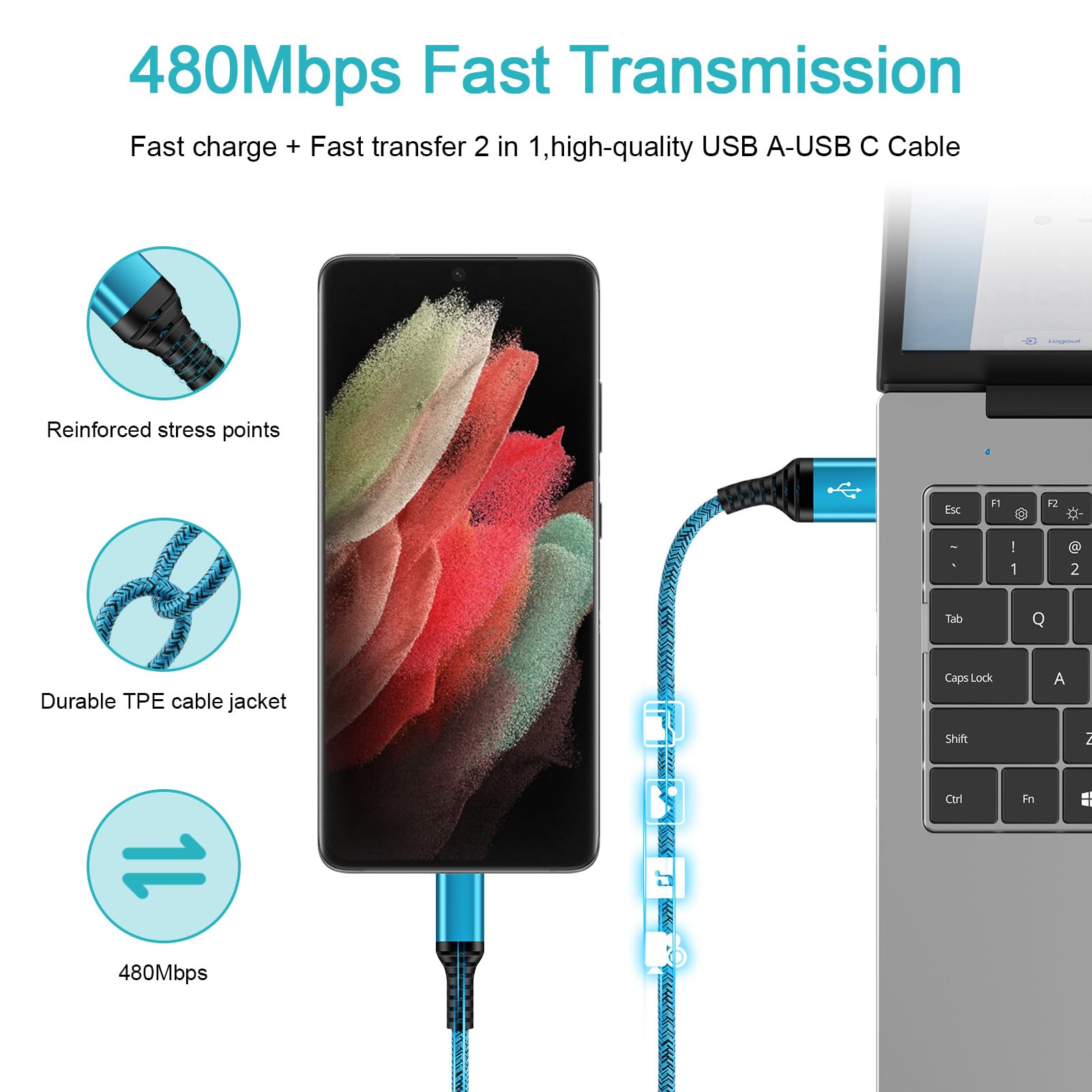 USB C Cable 3FT 2Pack for Google Pixel 10 Pro Fold XL 9a 9Pro XL Fold 8a 8Pro 8 7a 6, Samsung A17 S25 Ultra S24 S23 A36 A56 A16, Type C Car Cable USB A to C Fast USB Charger Cable Phone Charger Cord