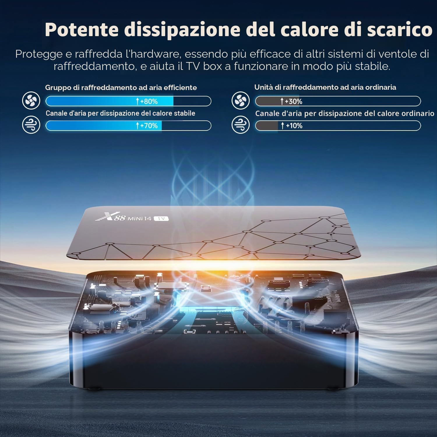 GREVA Android 14.0 TV Box, Risoluzione 8K UHD Android Box 2GB RAM 32GB ROM RK3518 Quad-Core 64bit Cortex-A53 2.4/5.0GHz Dual Wifi6 10/100M LAN Enternet Bluetooth 5.0 HDMI 2.1 MINI14 Smart TV Box 3D HD