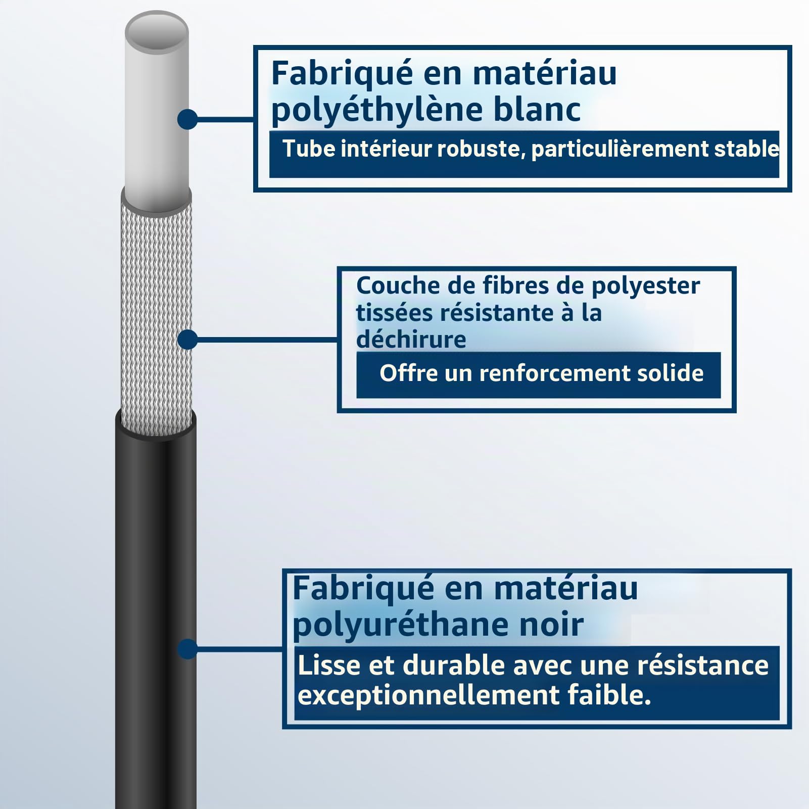Kit de tuyau de nettoyage de canalisations 30 m, 180 bar, 60 °C, avec buses rigides et rotatives, 1 adaptateur compatible avec K2, K3, K4, K5, K6, K7