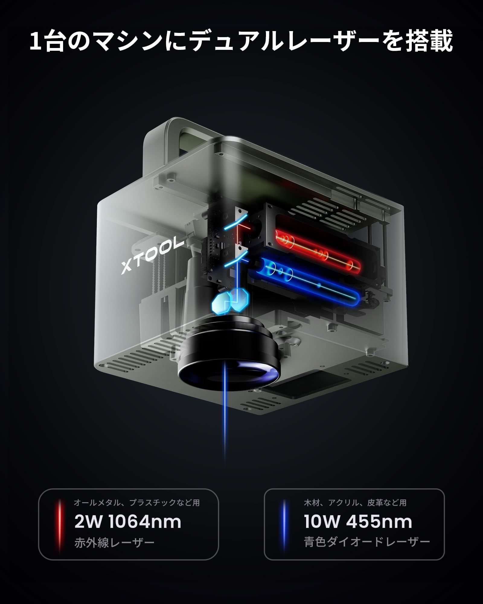 Amazon | xTool F1 2-in-1 レーザー彫刻機 + RA2 Pro 4-in-1 回転台 